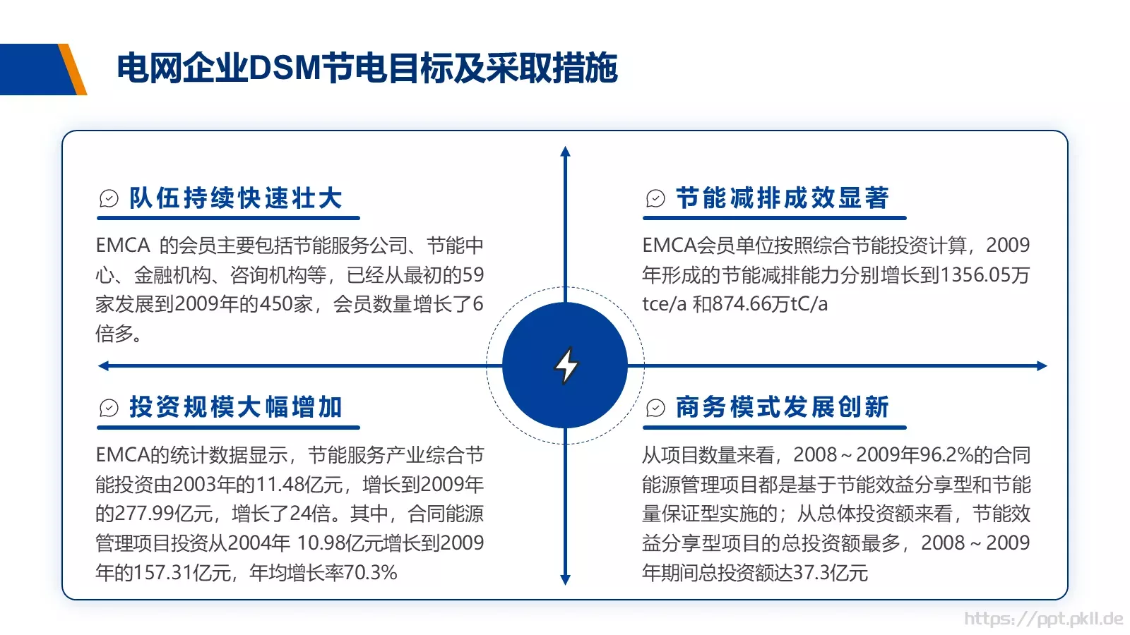 电力经营管理商务汇报PPT模板 第 17 页预览图
