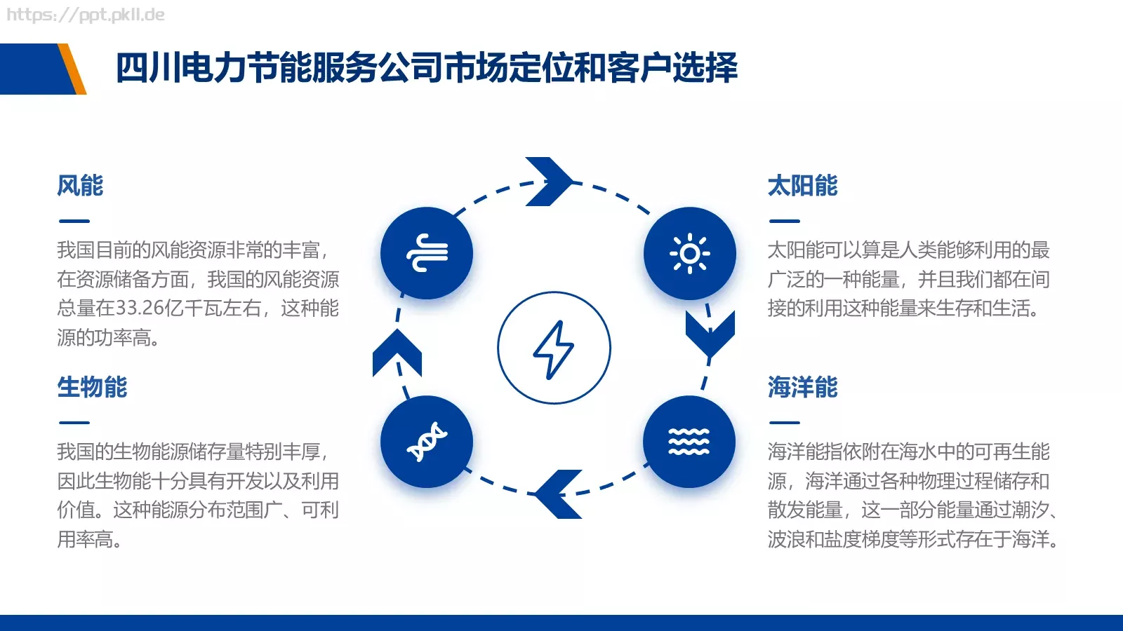 电力经营管理商务汇报PPT模板 第 19 页预览图
