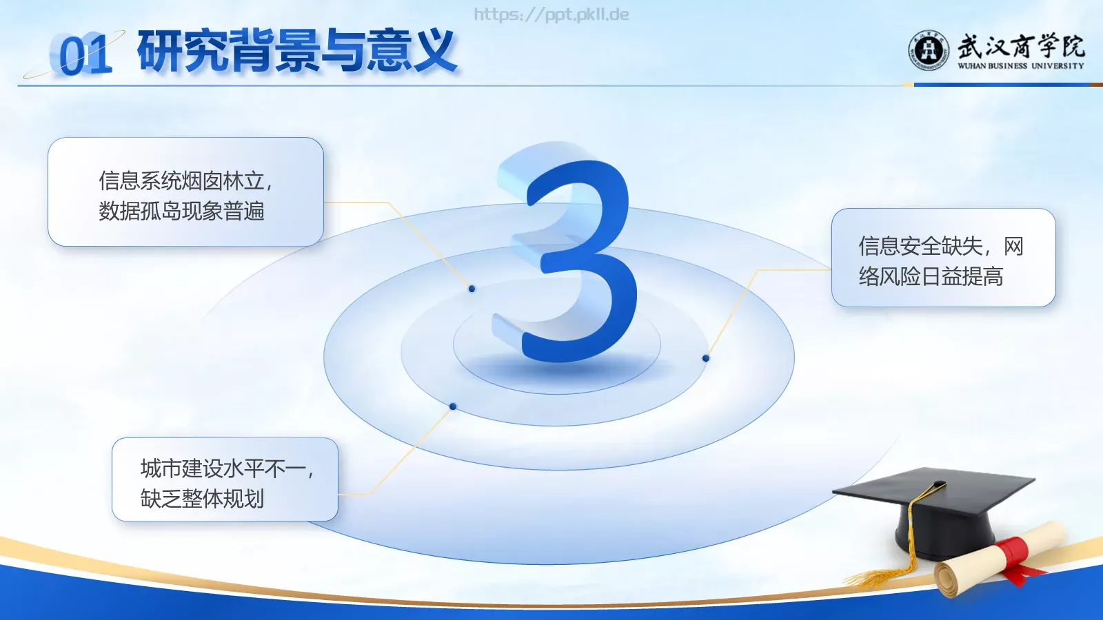 论文答辩通用PPT模板 第 5 页预览图