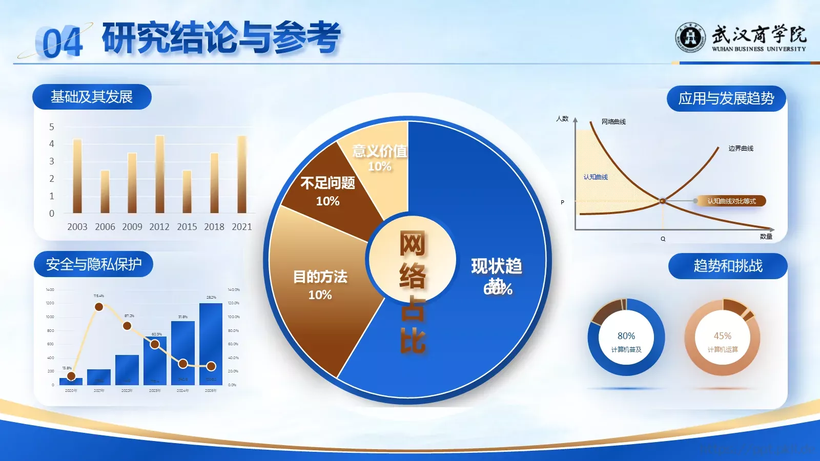 论文答辩通用PPT模板 第 19 页预览图