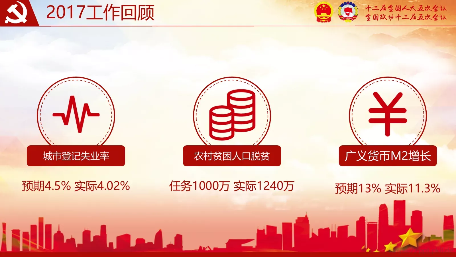 2018两会解读第一季PPT模板 第 9 页预览图
