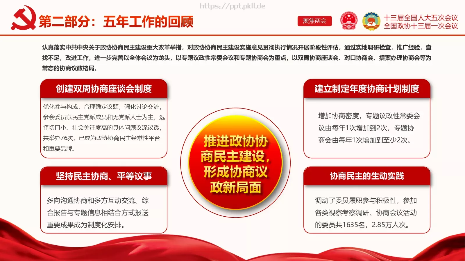 聚焦两会解读PPT模板 第 21 页预览图