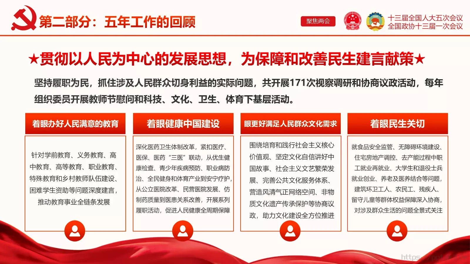 聚焦两会解读PPT模板 第 20 页预览图