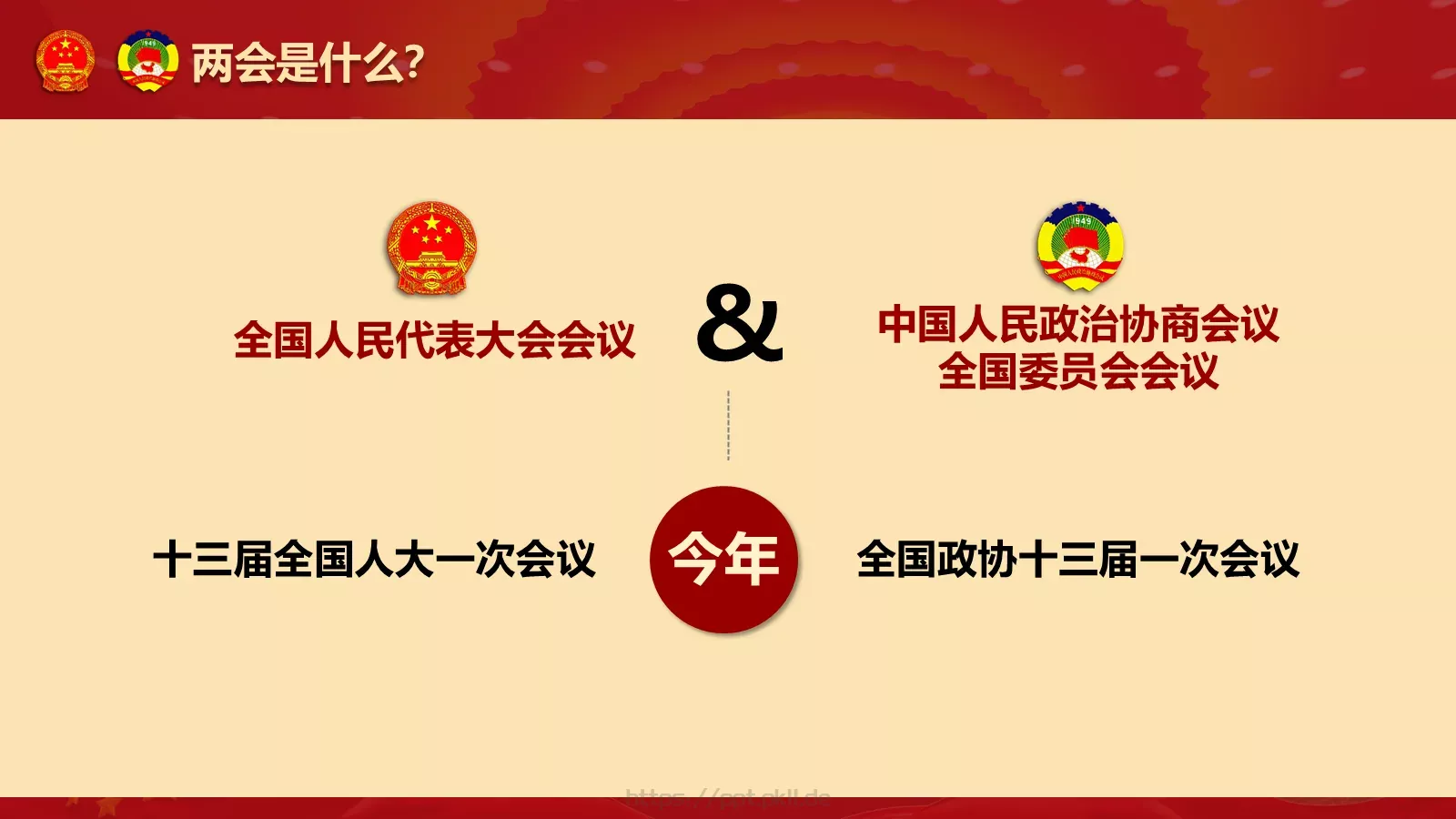 2018两会解读第一季PPT模板 第 7 页预览图