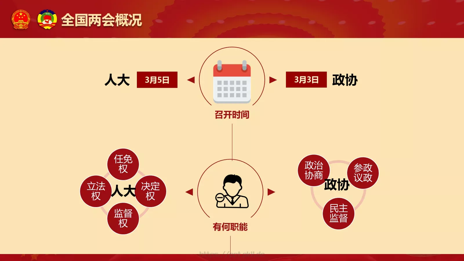 2018两会解读第一季PPT模板 第 9 页预览图