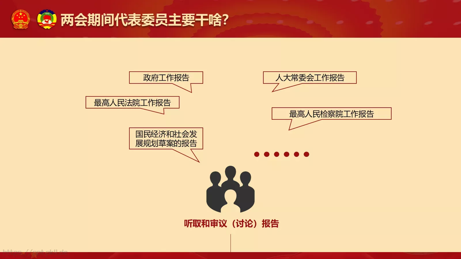 2018两会解读第一季PPT模板 第 11 页预览图