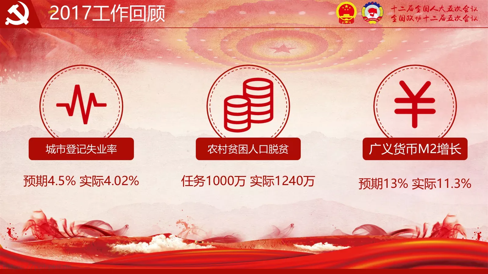 2018两会解读第一季PPT模板 第 9 页预览图