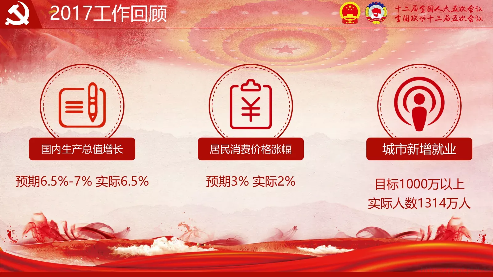 2018两会解读第一季PPT模板 第 8 页预览图