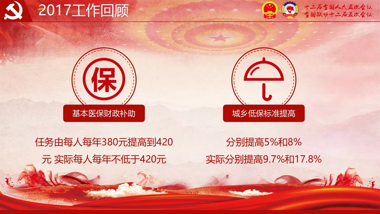 2018两会解读第一季PPT模板 第 10 页预览图