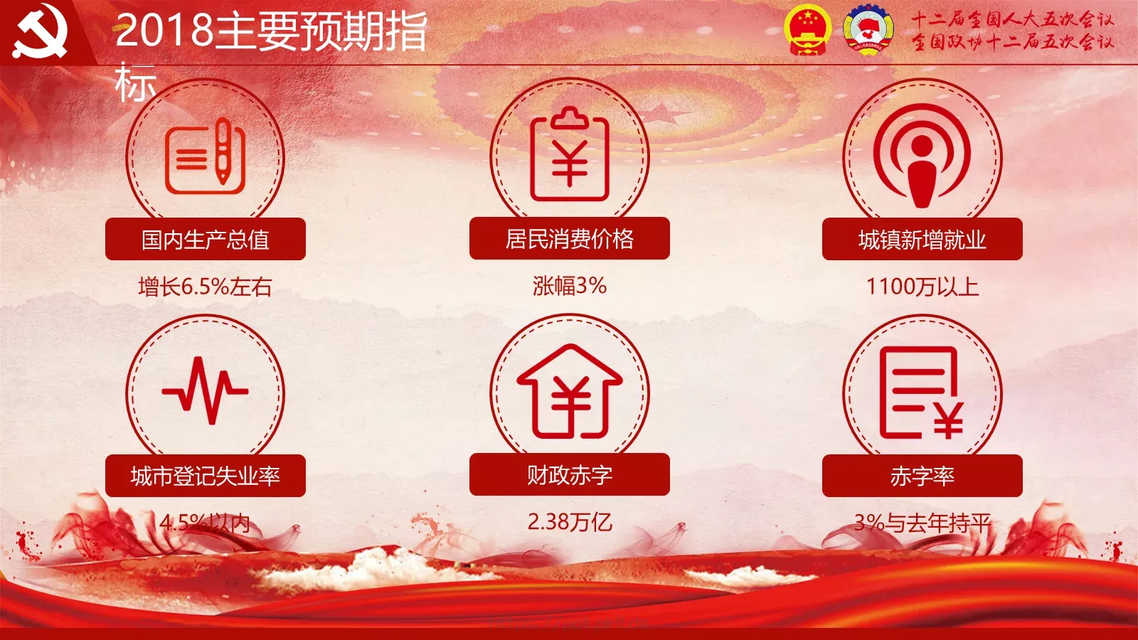 2018两会解读第一季PPT模板 第 11 页预览图