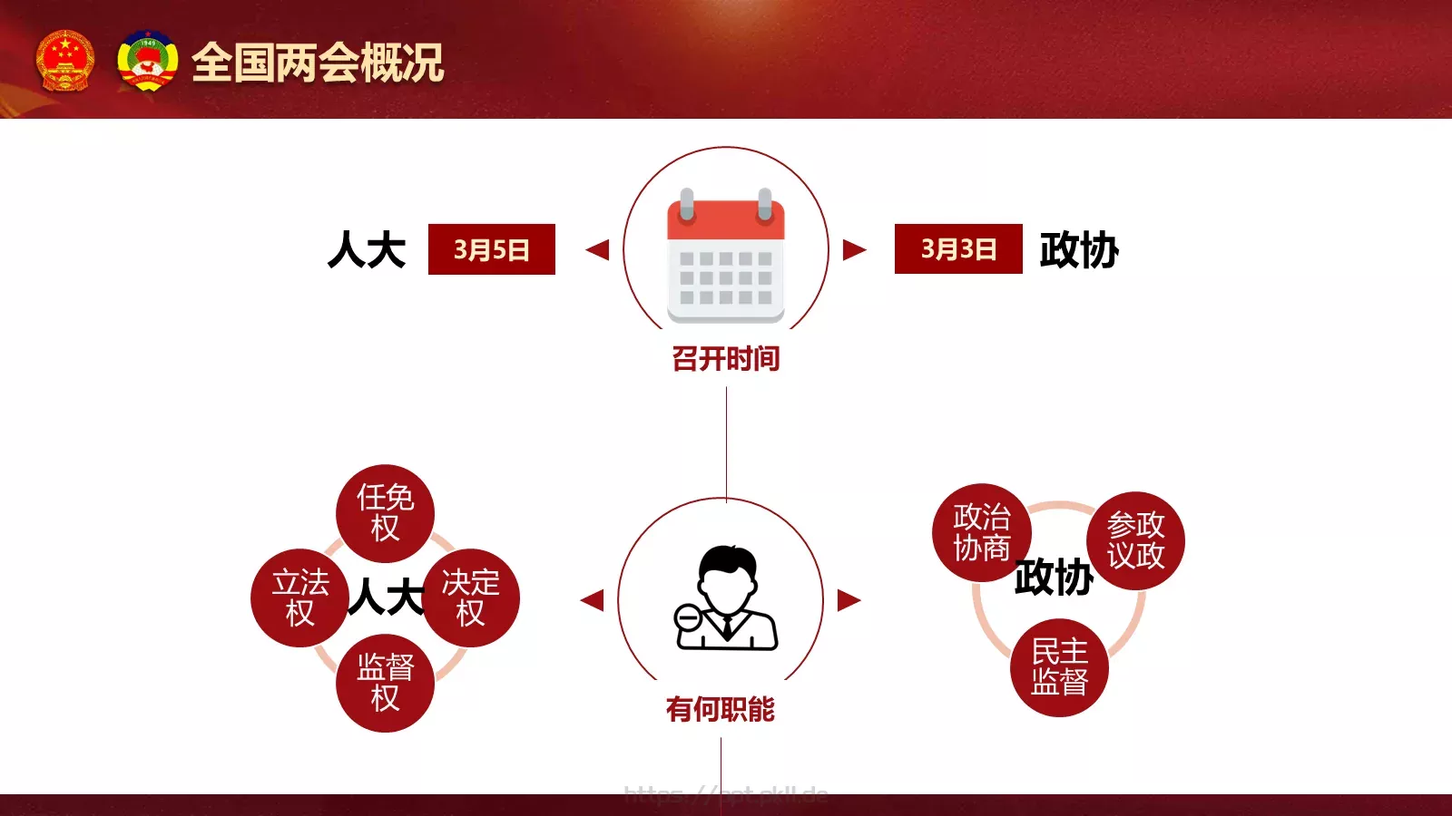 聚焦两会解读PPT模板 第 6 页预览图