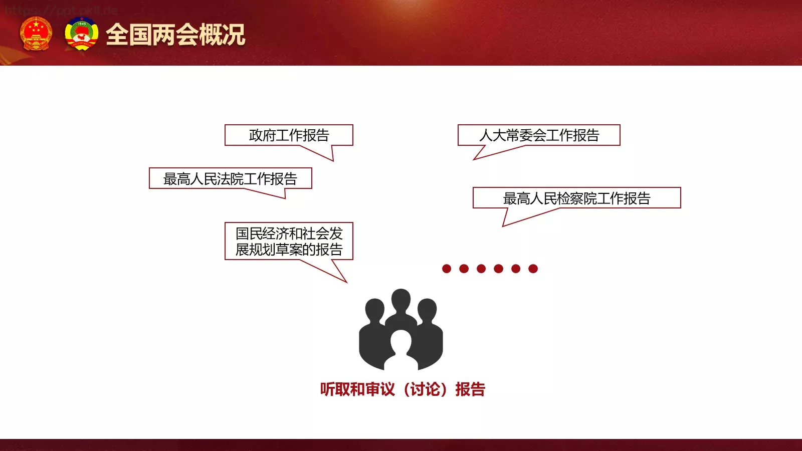 聚焦两会解读PPT模板 第 8 页预览图