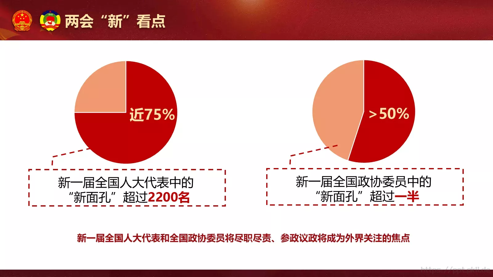 聚焦两会解读PPT模板 第 11 页预览图