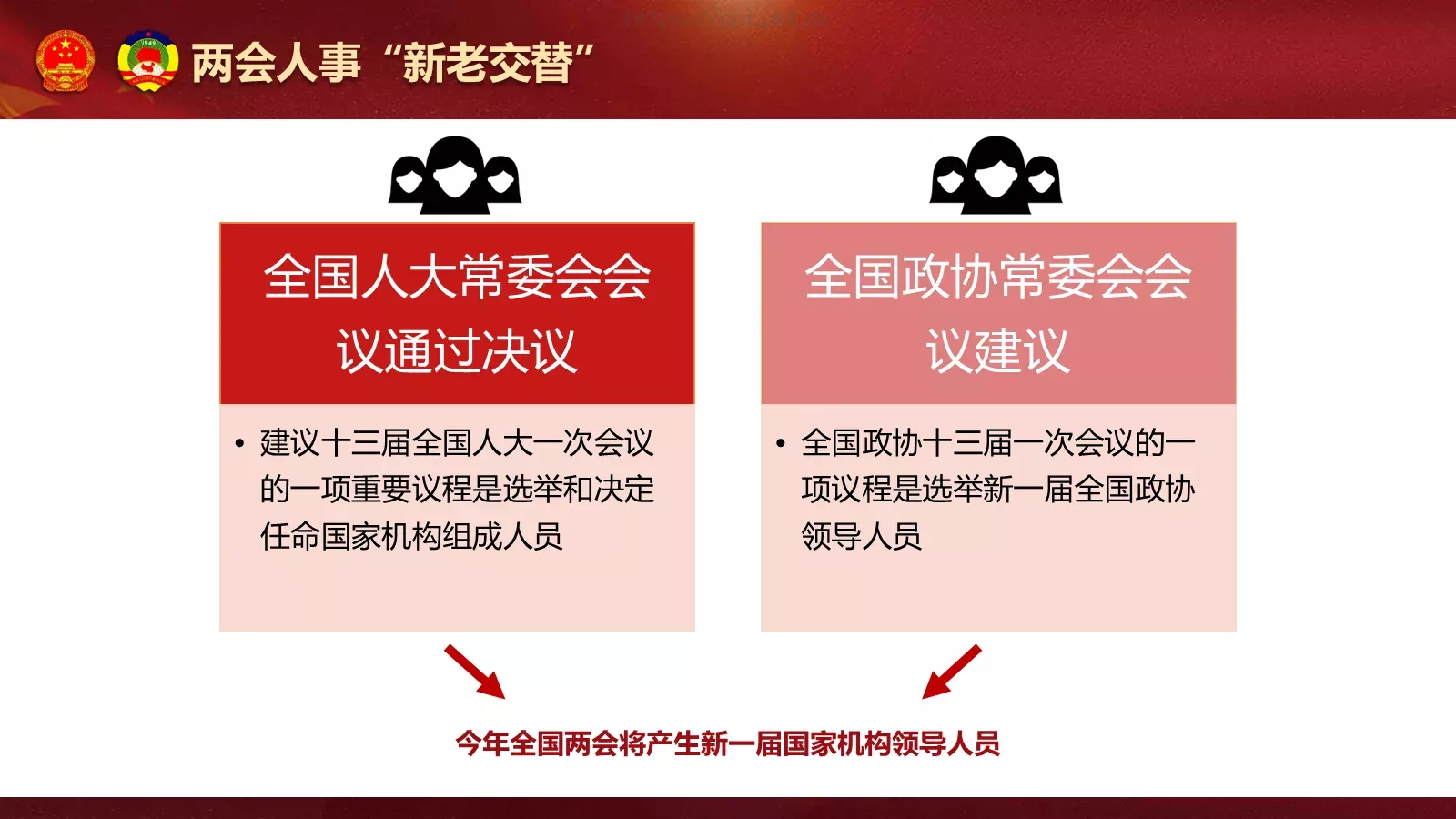 聚焦两会解读PPT模板 第 12 页预览图