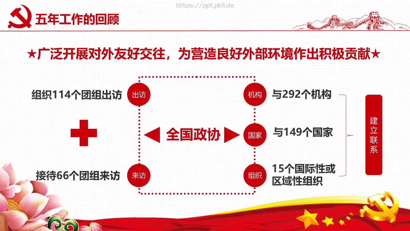2018两会解读第一季PPT模板 第 24 页预览图