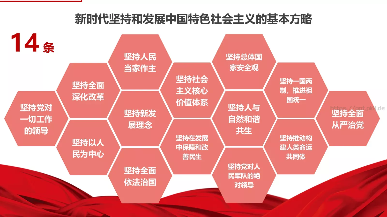 全国两会解读PPT模板 第 12 页预览图