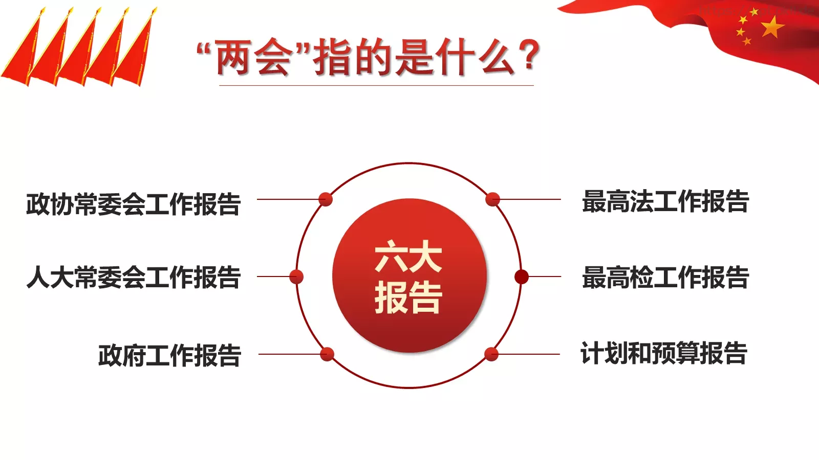 2018两会解读第一季汇报PPT模板 第 6 页预览图