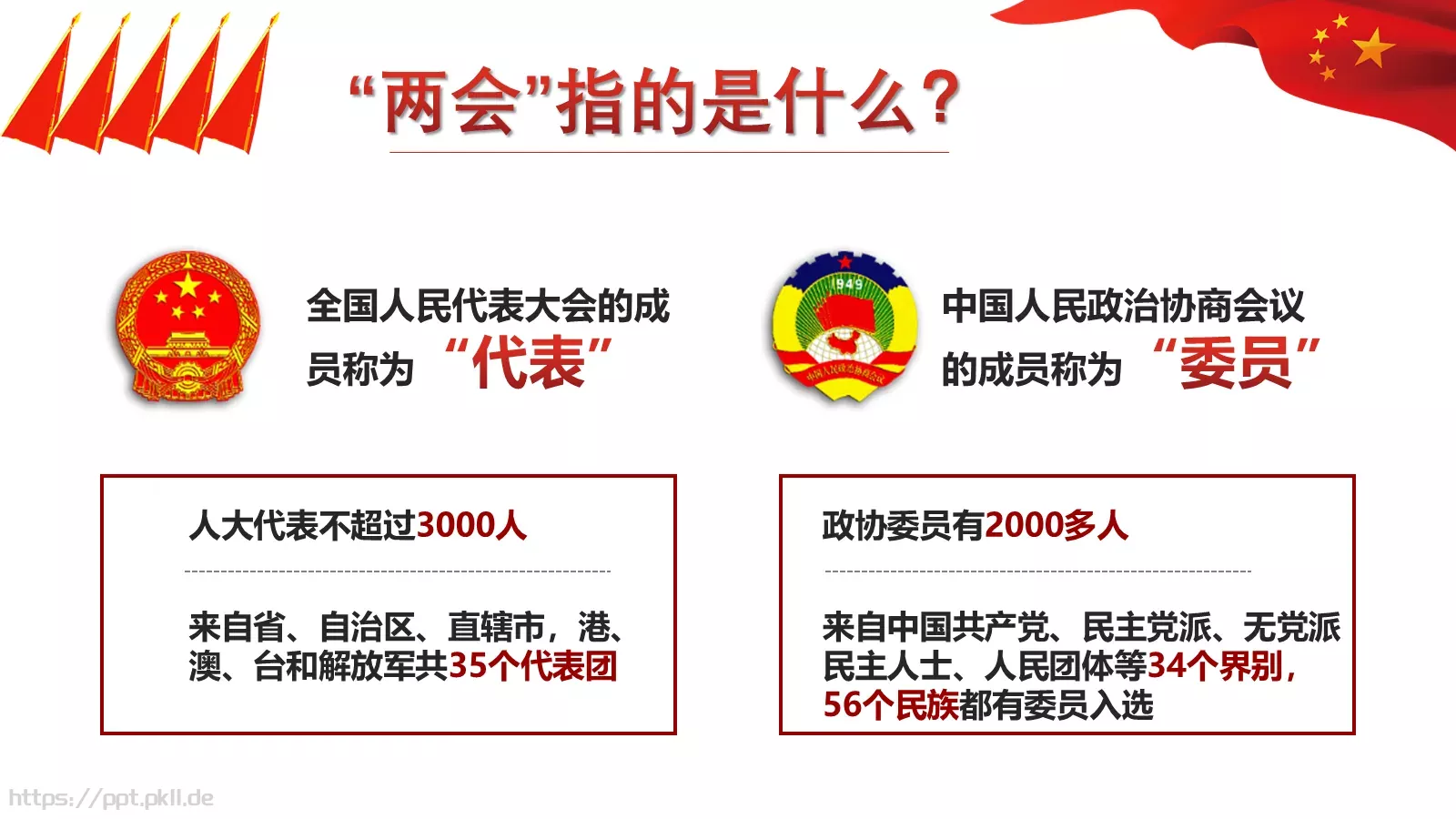 2018两会解读第一季汇报PPT模板 第 5 页预览图