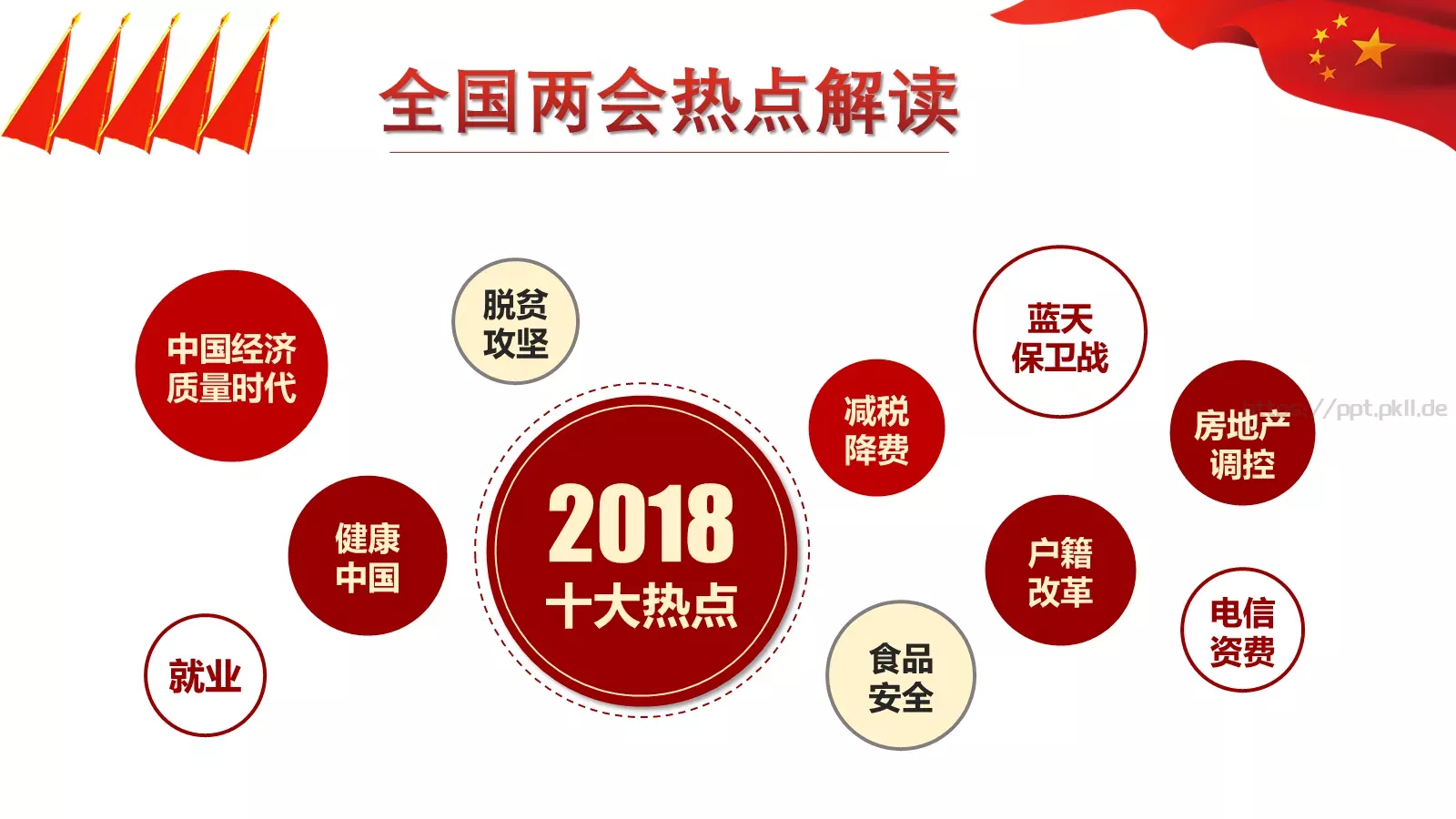 2018两会解读第一季汇报PPT模板 第 12 页预览图