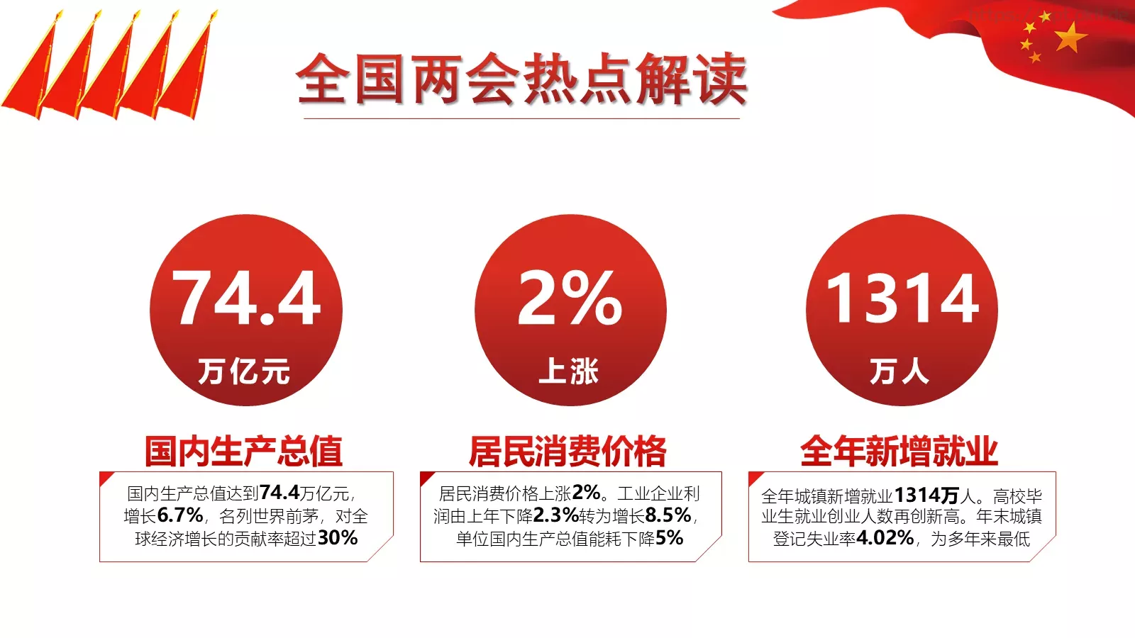 2018两会解读第一季汇报PPT模板 第 11 页预览图
