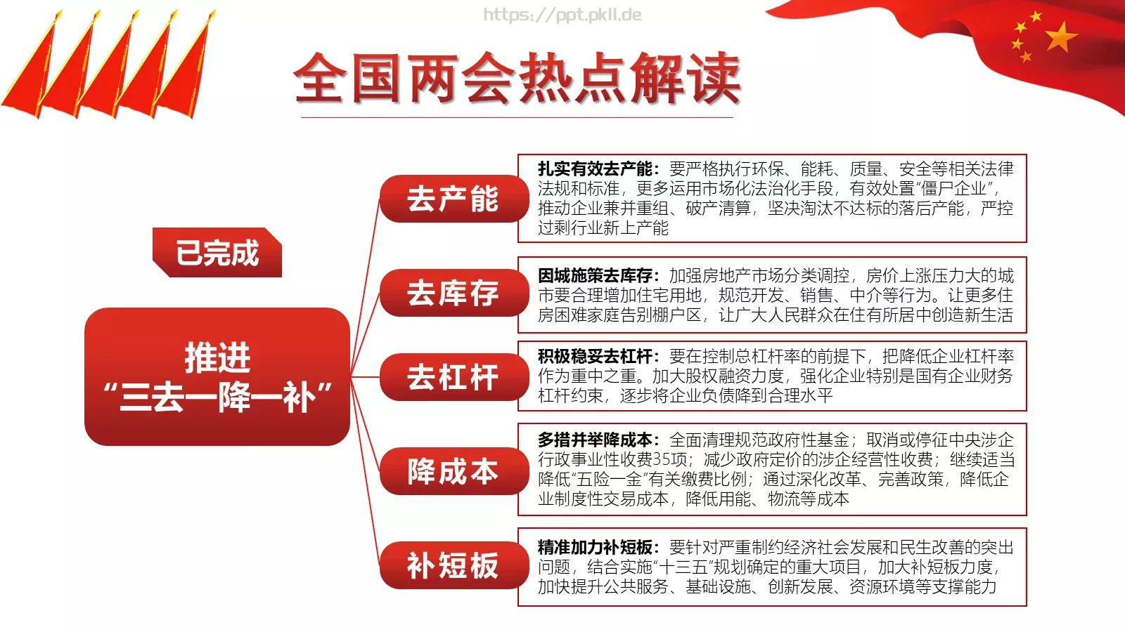 2018两会解读第一季汇报PPT模板 第 14 页预览图