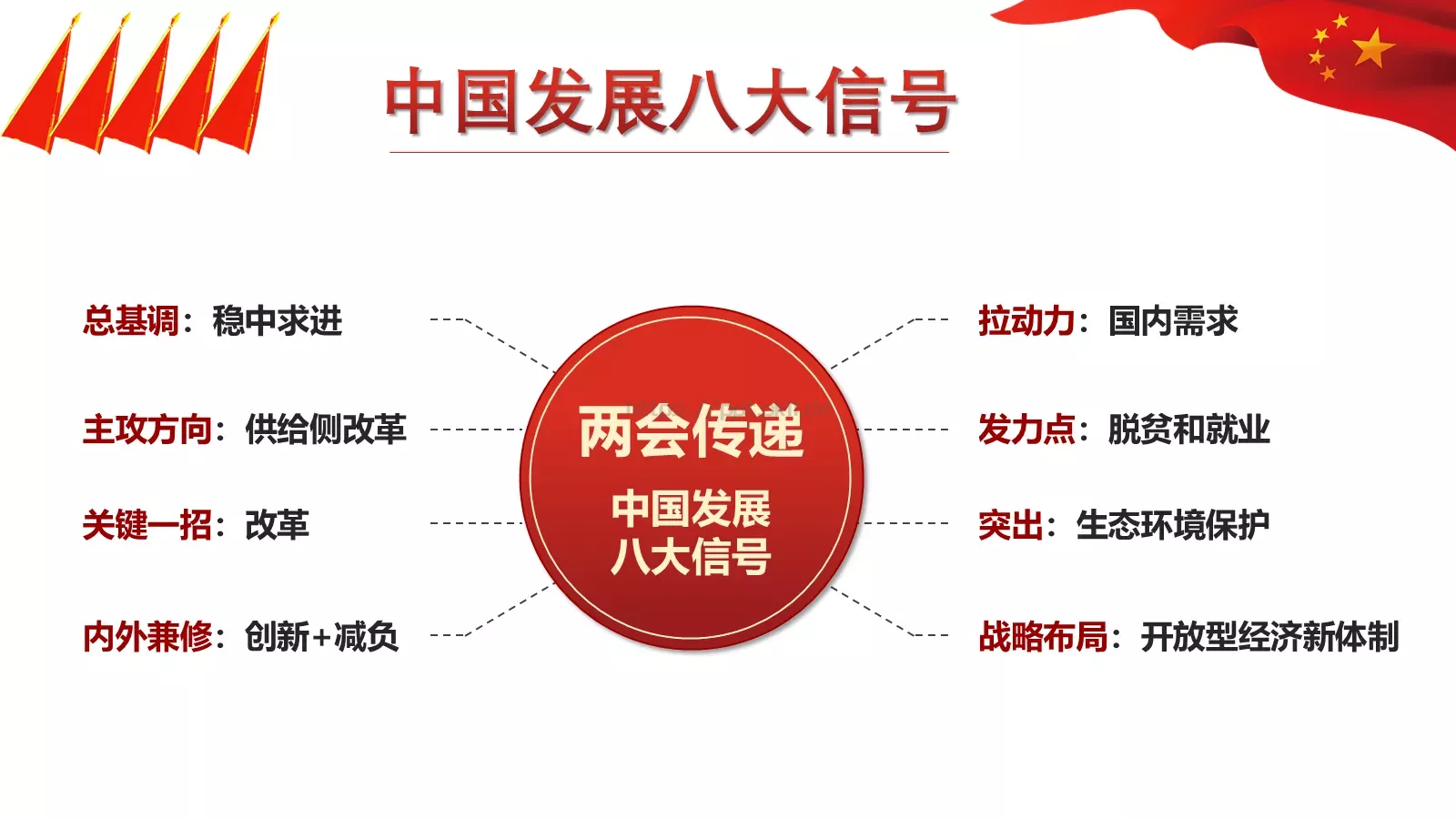 2018两会解读第一季汇报PPT模板 第 16 页预览图