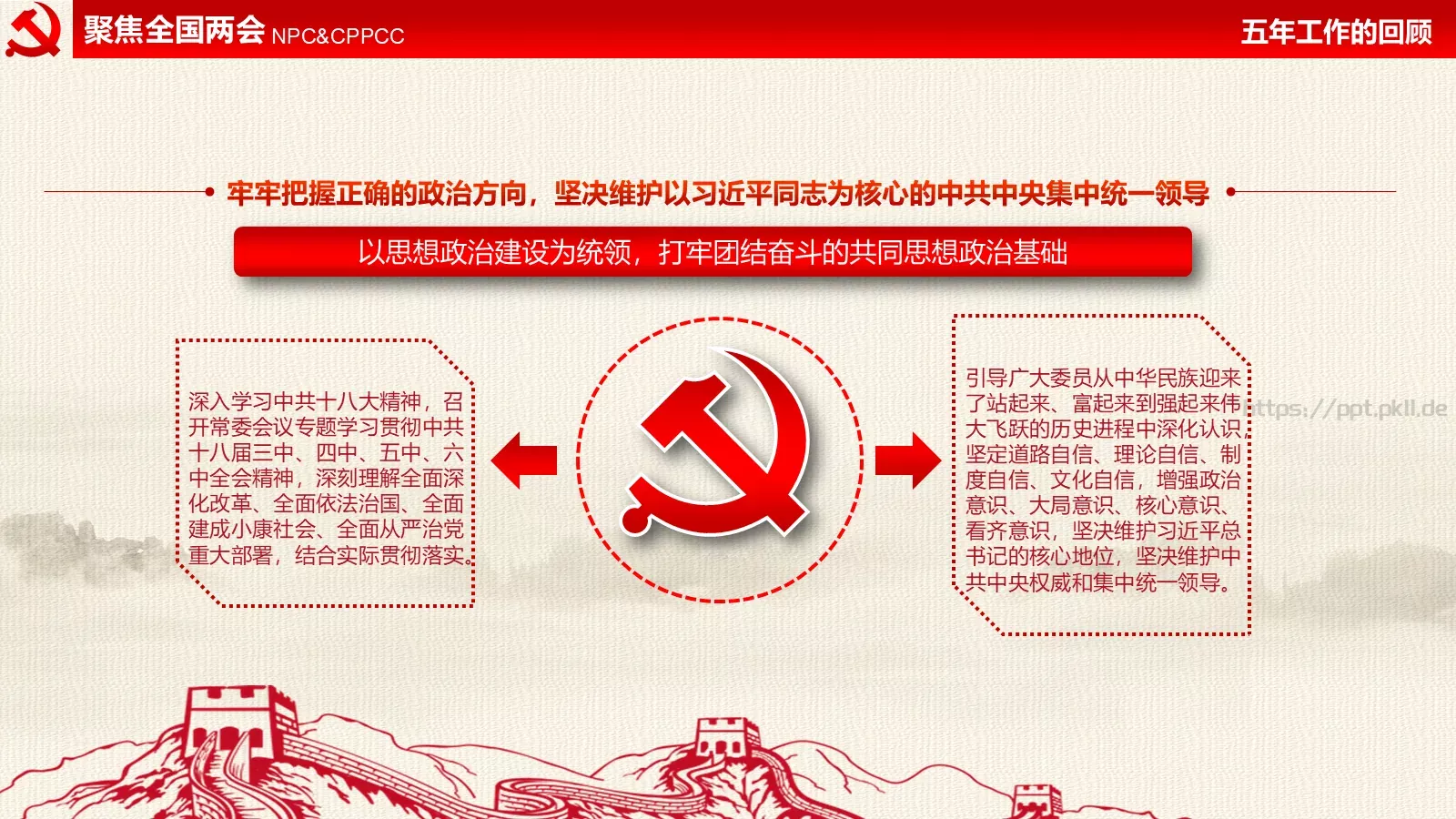 全国两会解读PPT模板 第 14 页预览图