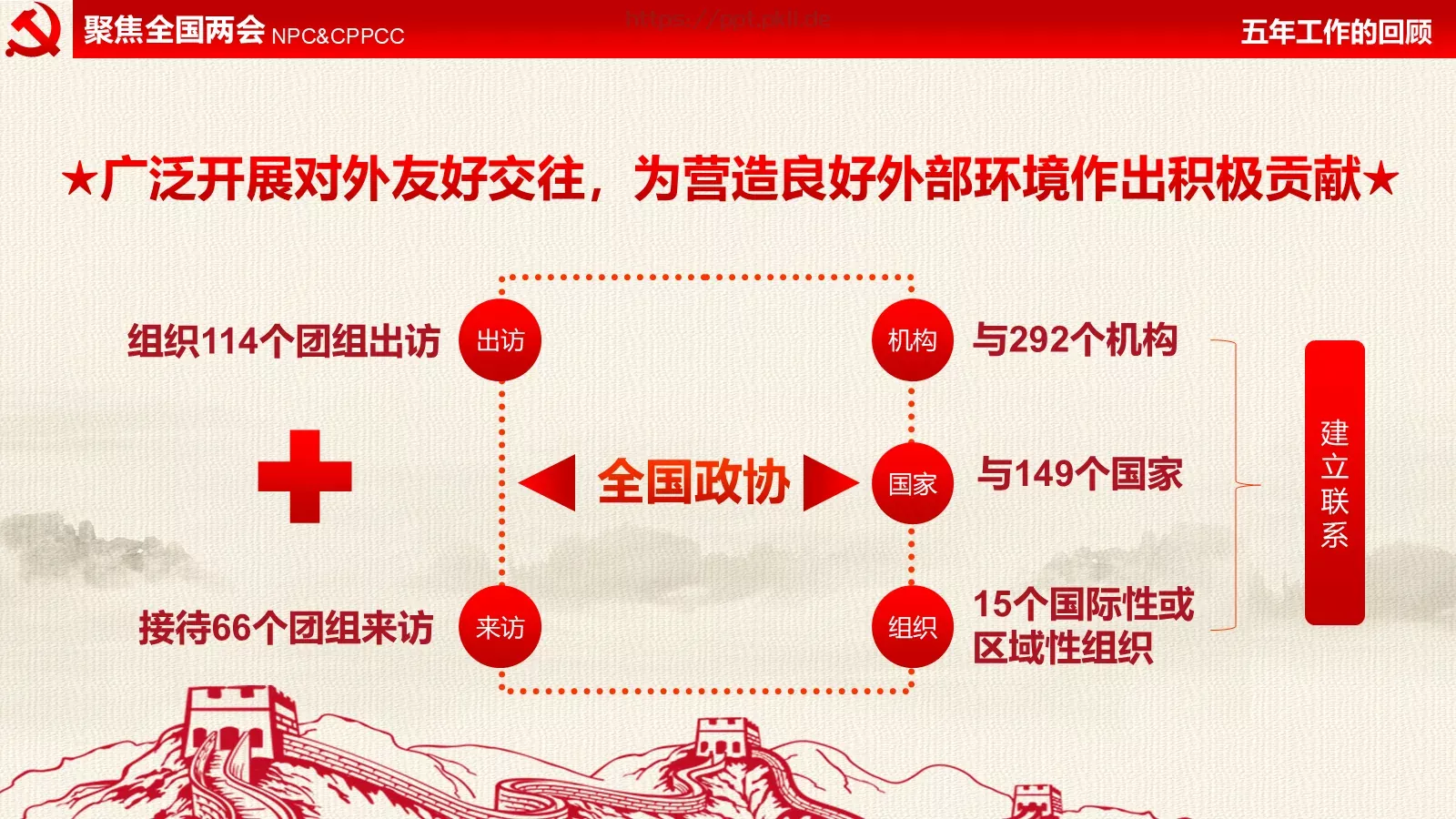 全国两会解读PPT模板 第 26 页预览图