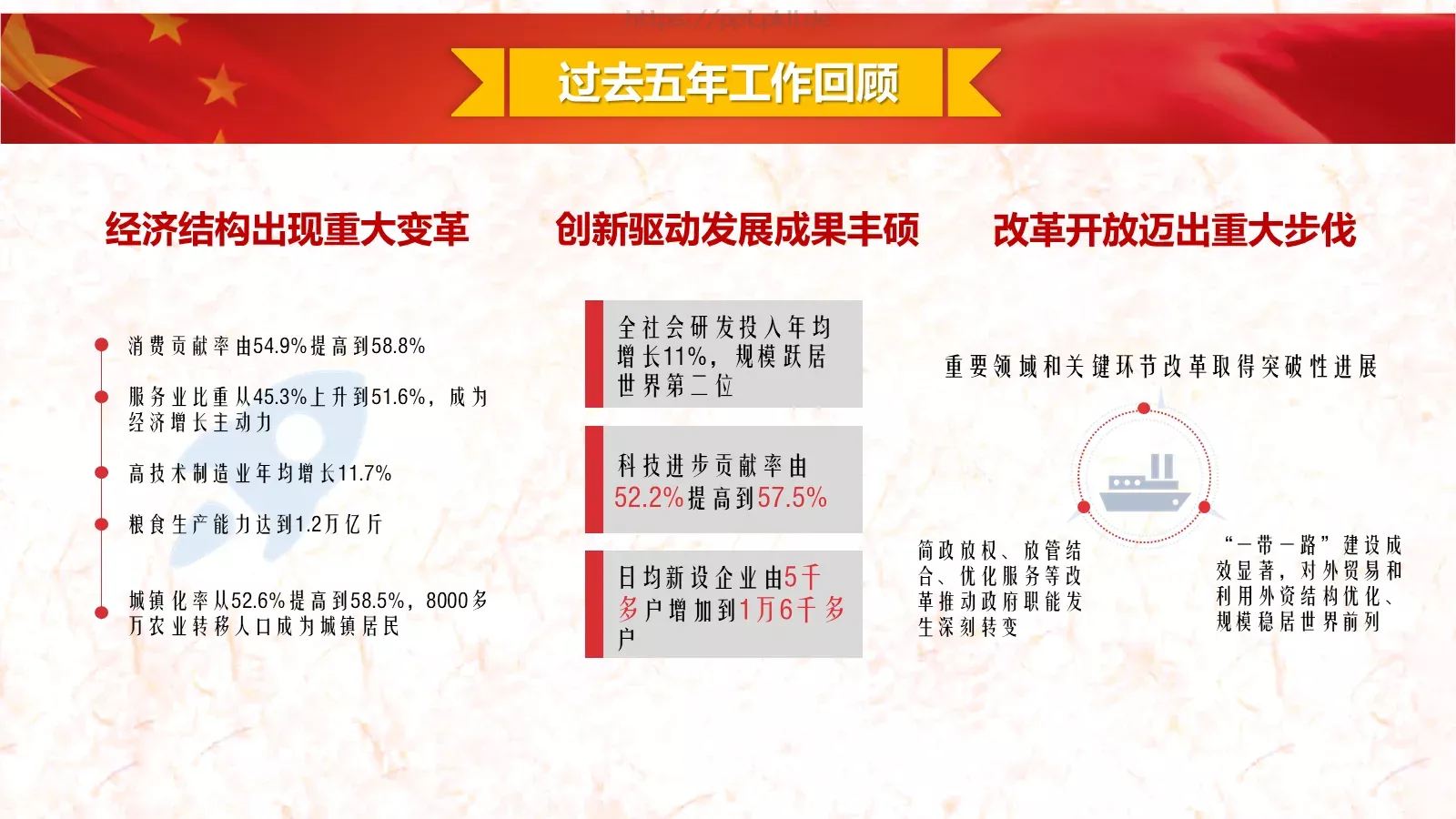 2018两会解读第一季PPT模板 第 5 页预览图