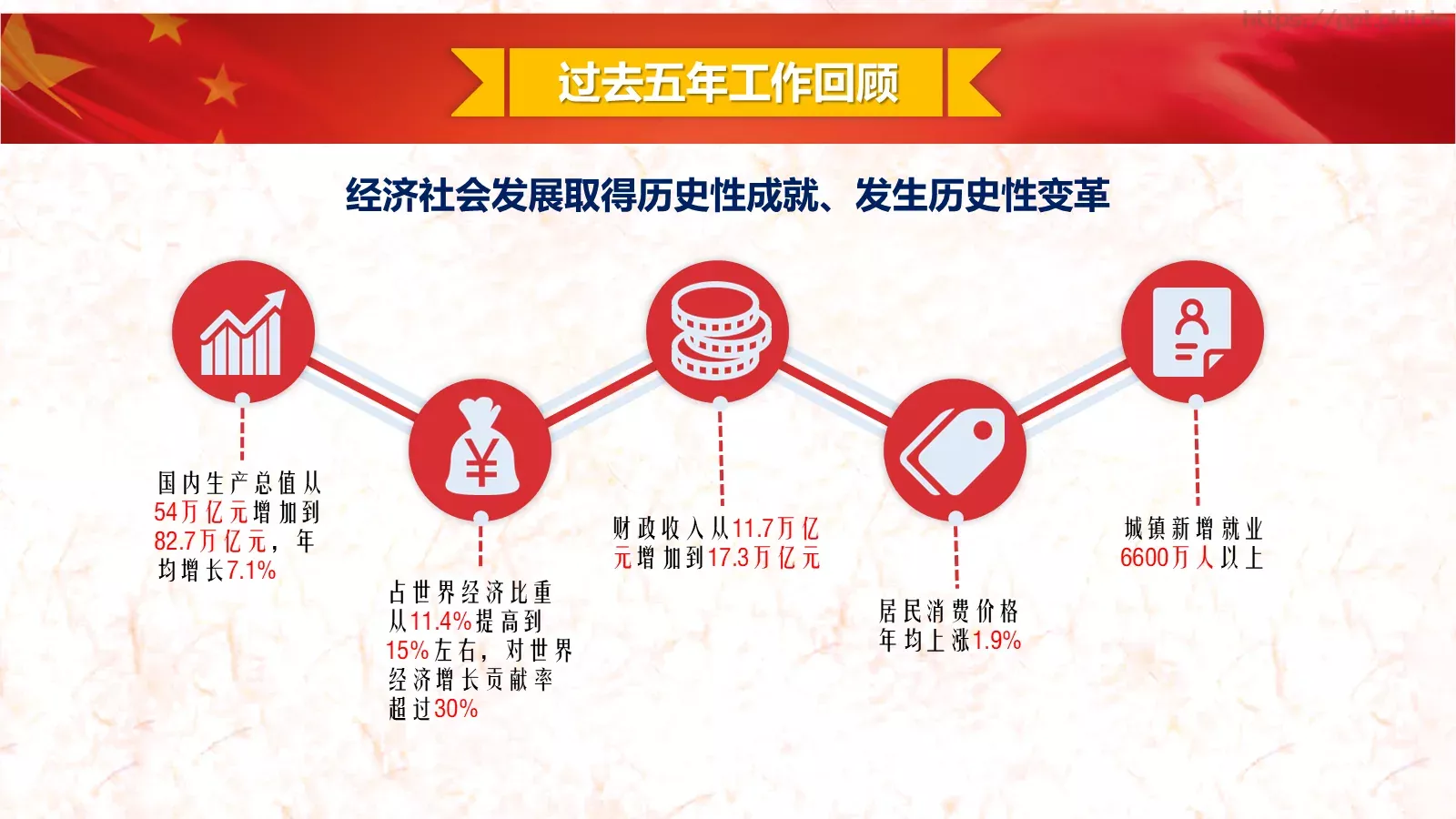 2018两会解读第一季PPT模板 第 4 页缩略图