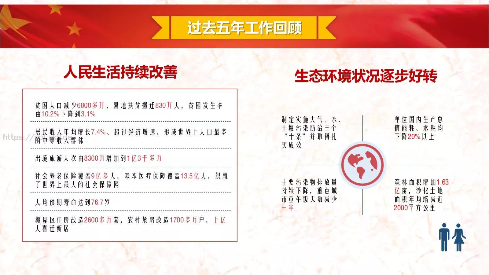 2018两会解读第一季PPT模板 第 6 页预览图
