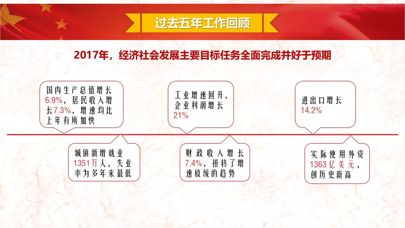 2018两会解读第一季PPT模板 第 7 页预览图