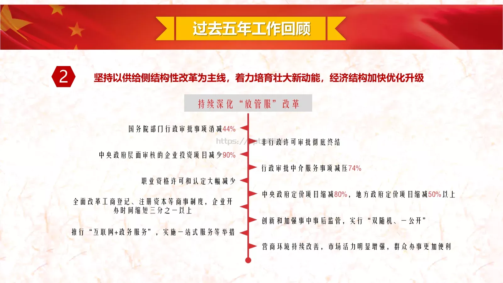 2018两会解读第一季PPT模板 第 11 页预览图