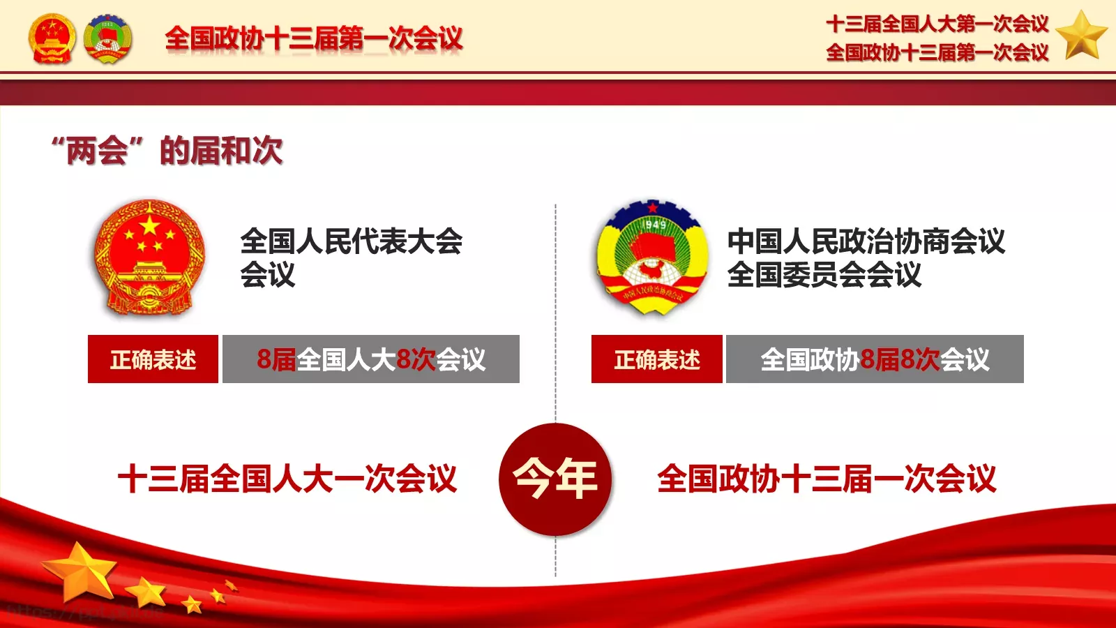 2018两会解读第一季PPT模板 第 7 页预览图