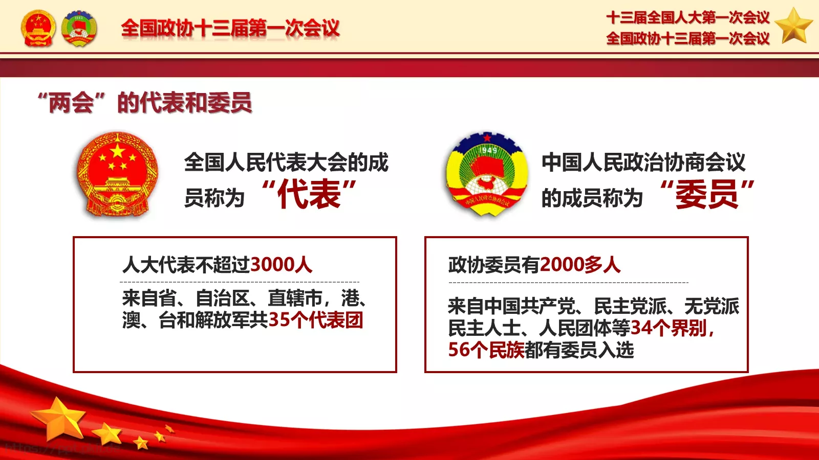 2018两会解读第一季PPT模板 第 8 页预览图