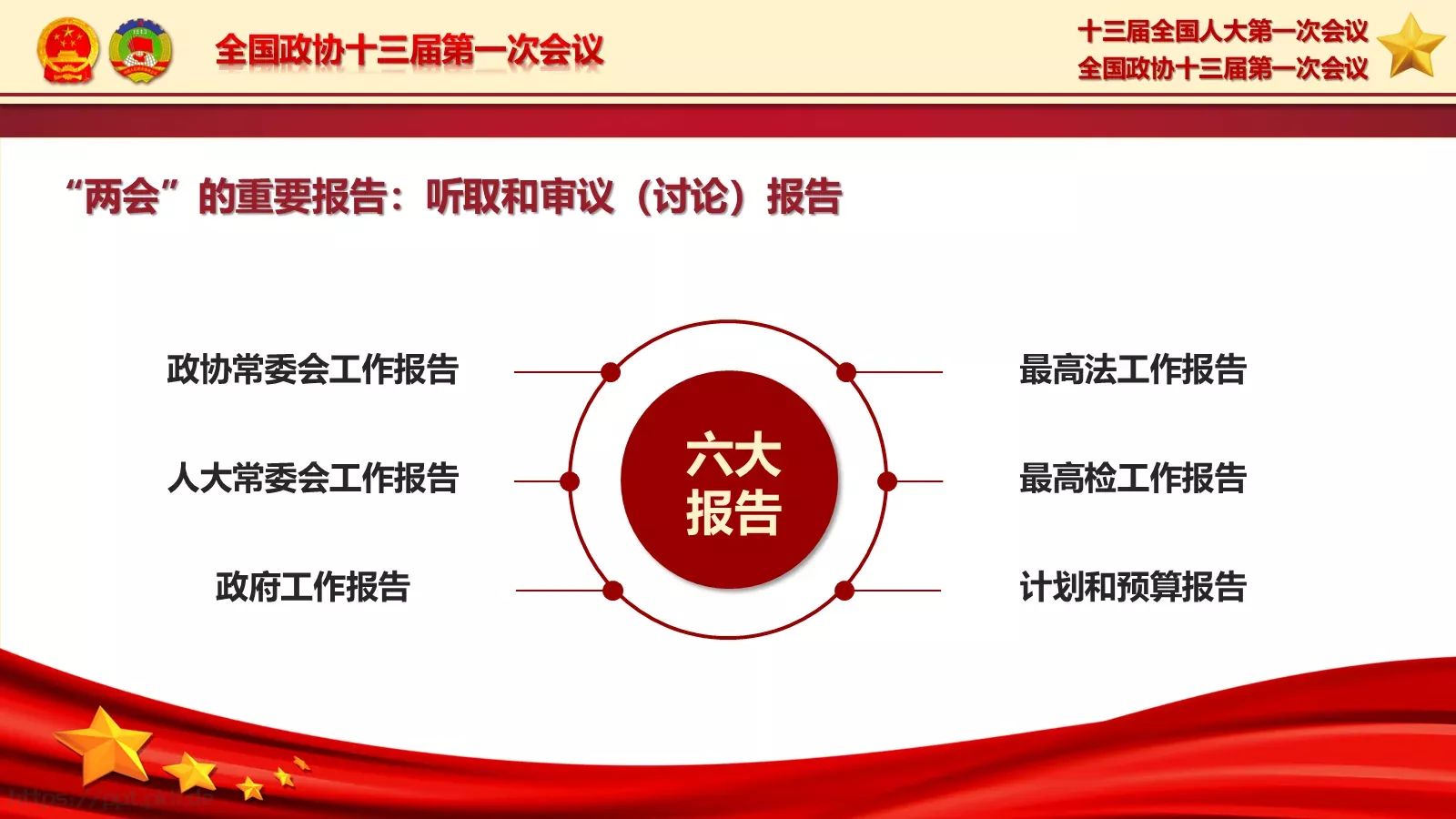 2018两会解读第一季PPT模板 第 9 页预览图