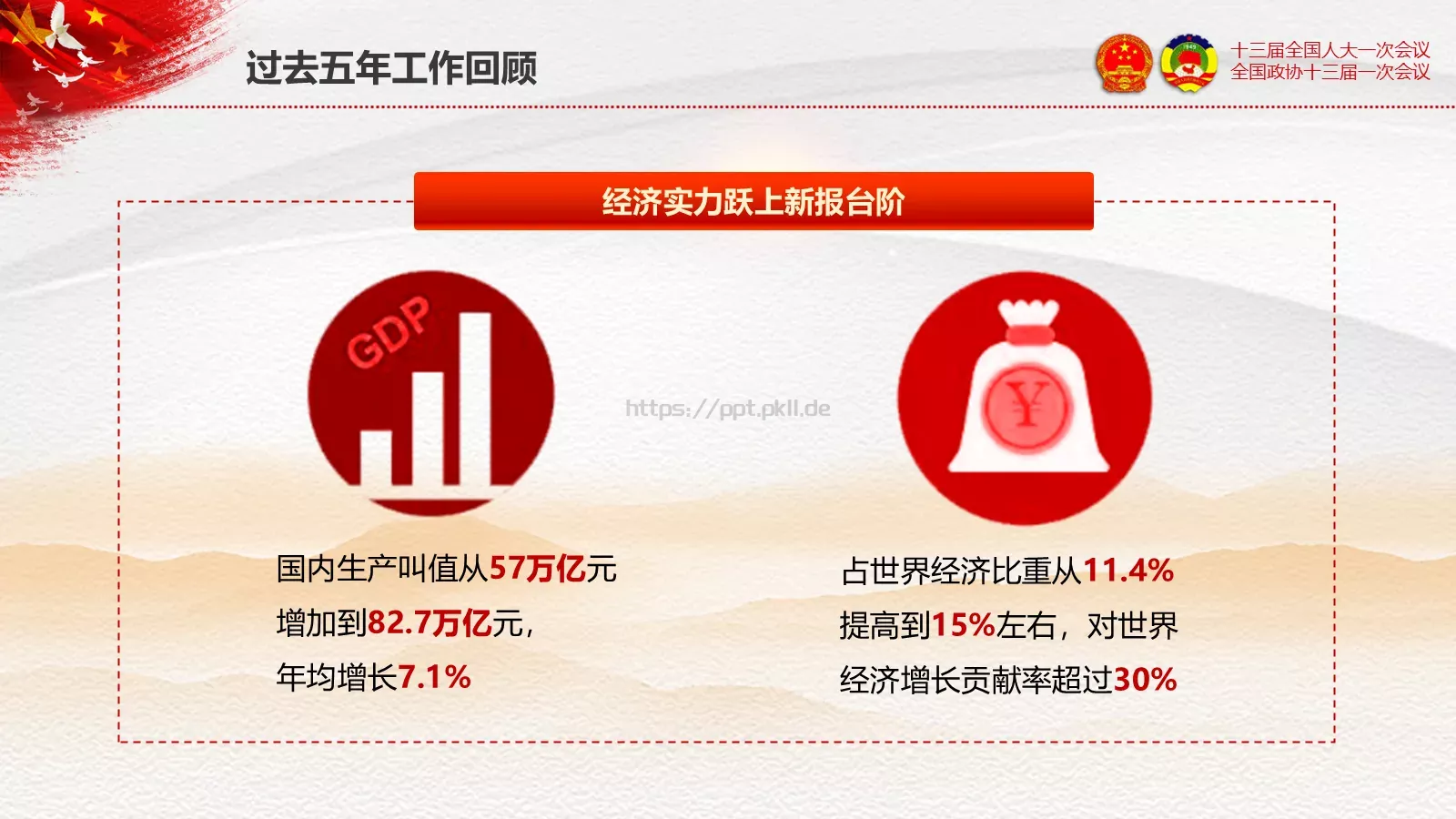 2018两会解读第一季通用PPT模板 第 18 页预览图