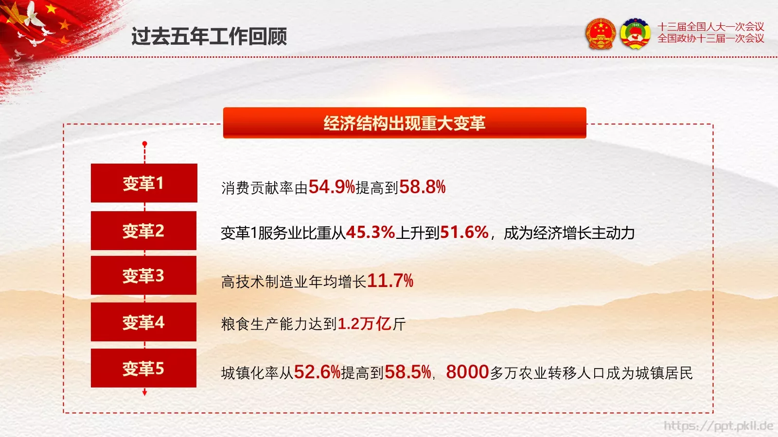2018两会解读第一季通用PPT模板 第 21 页预览图