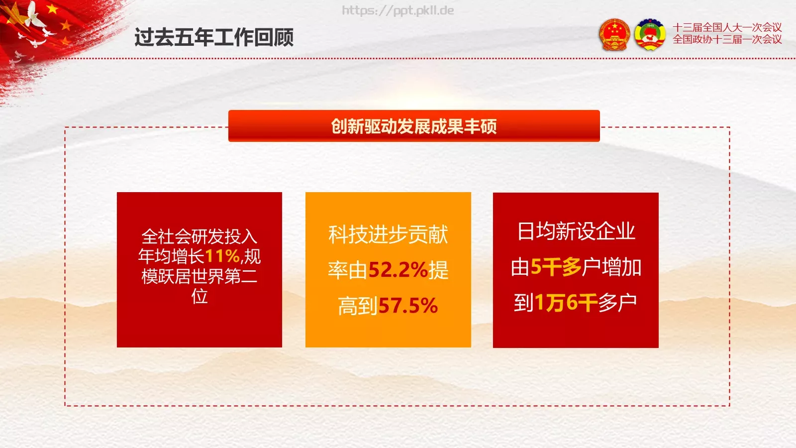 2018两会解读第一季通用PPT模板 第 22 页预览图
