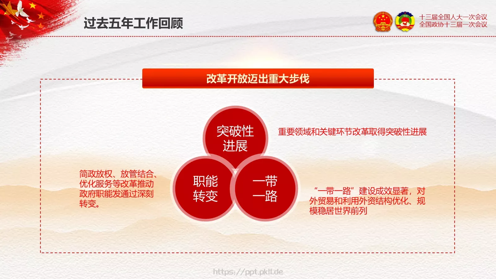 2018两会解读第一季通用PPT模板 第 23 页预览图