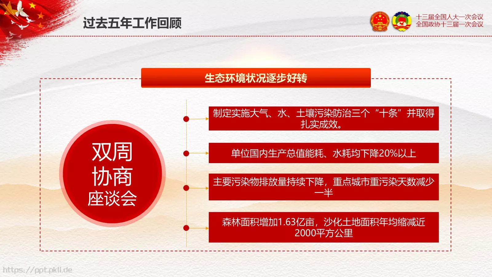 2018两会解读第一季通用PPT模板 第 26 页预览图