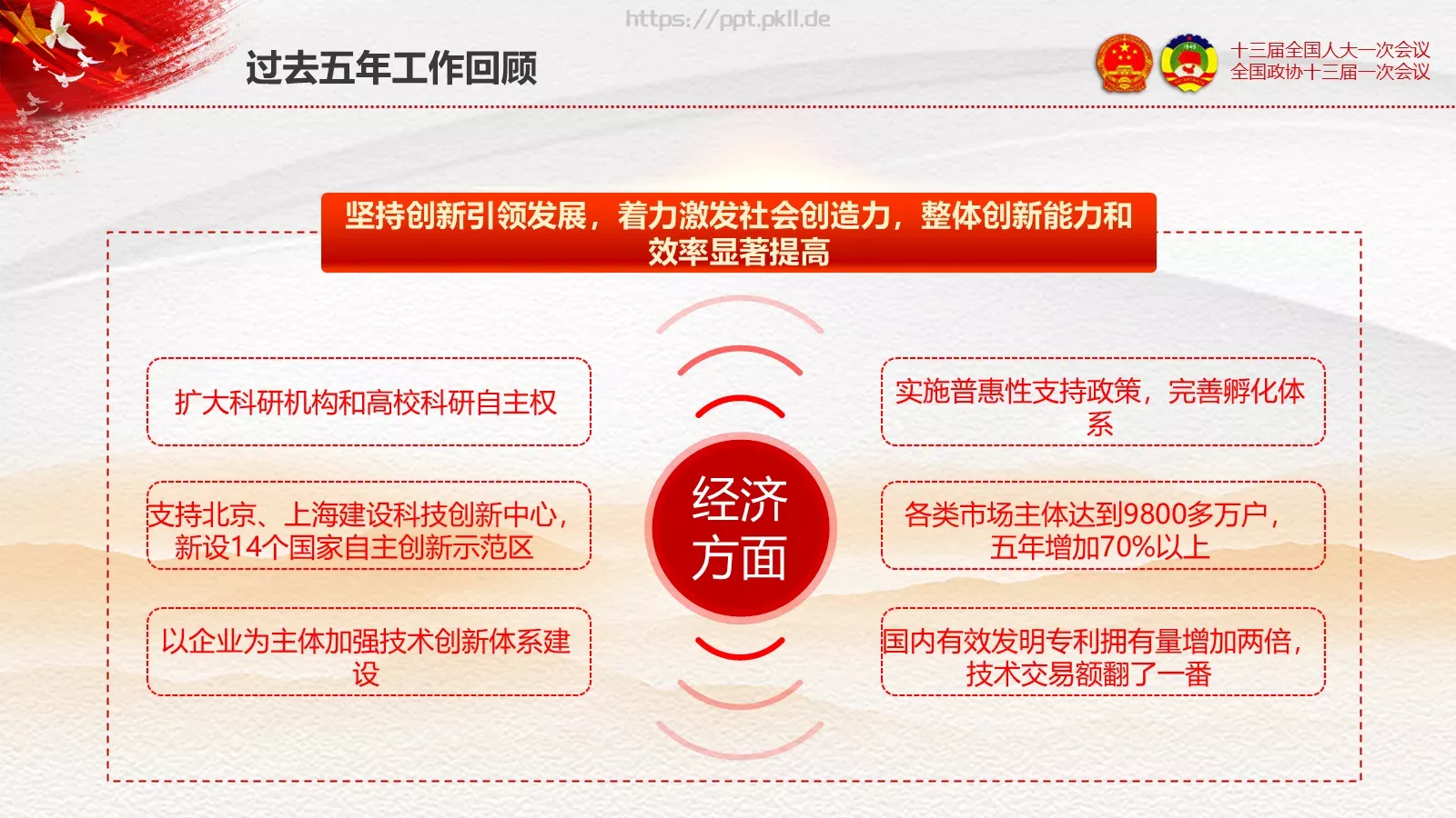 2018两会解读第一季通用PPT模板 第 32 页预览图