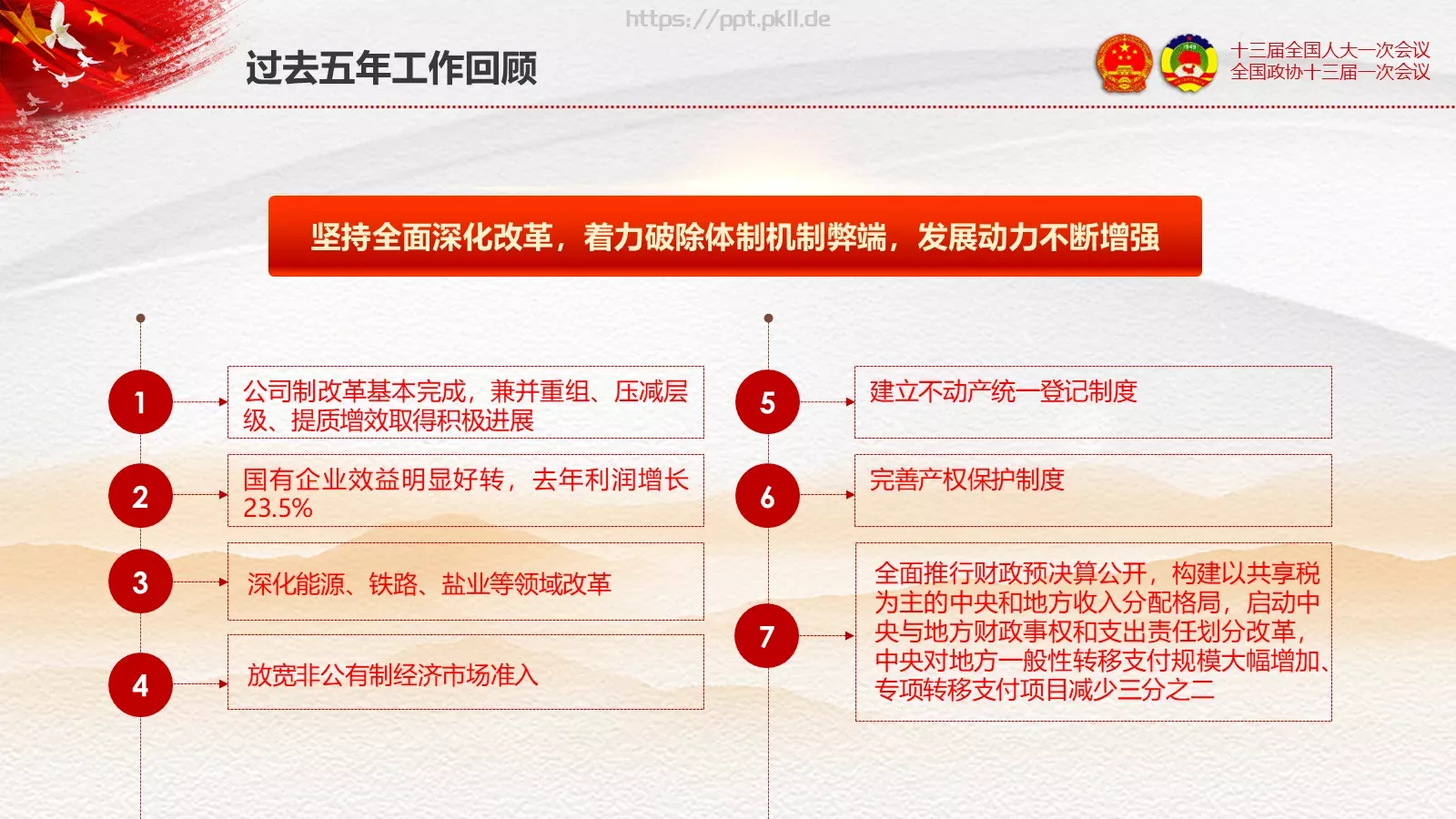 2018两会解读第一季通用PPT模板 第 33 页预览图