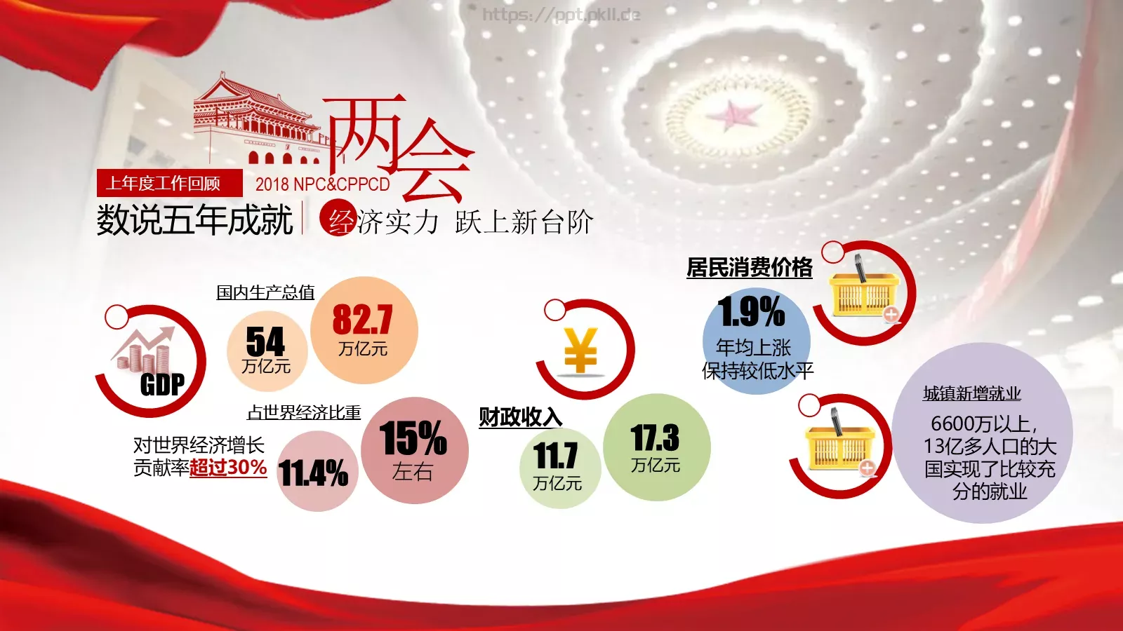 全国政协十三届一次会议PPT模板 第 11 页预览图