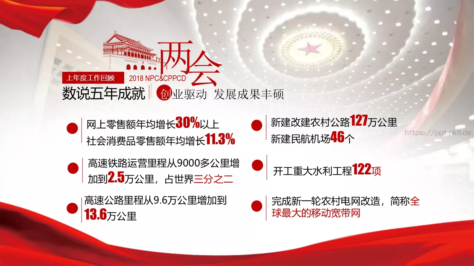 全国政协十三届一次会议PPT模板 第 15 页预览图