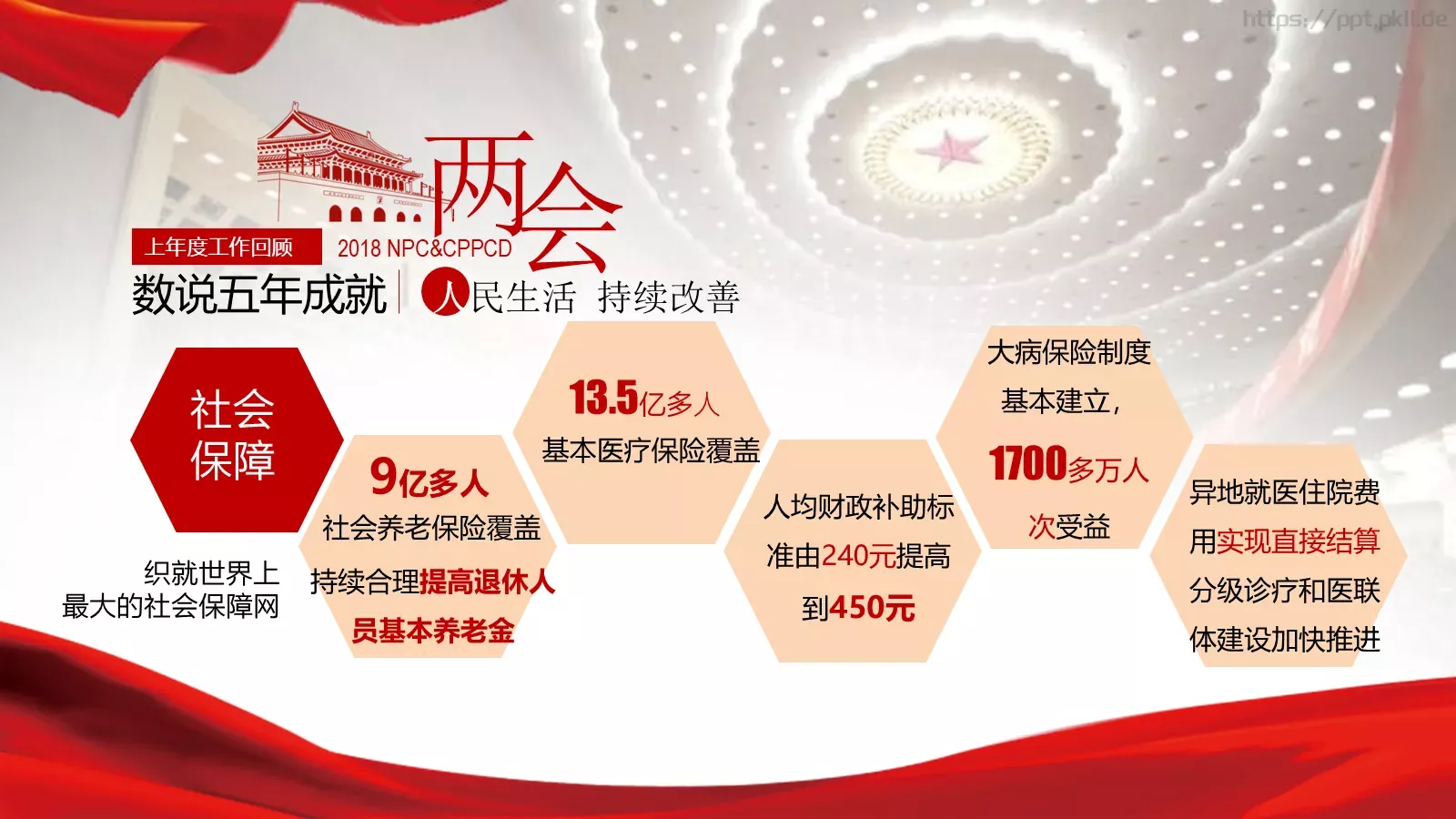 全国政协十三届一次会议PPT模板 第 18 页预览图