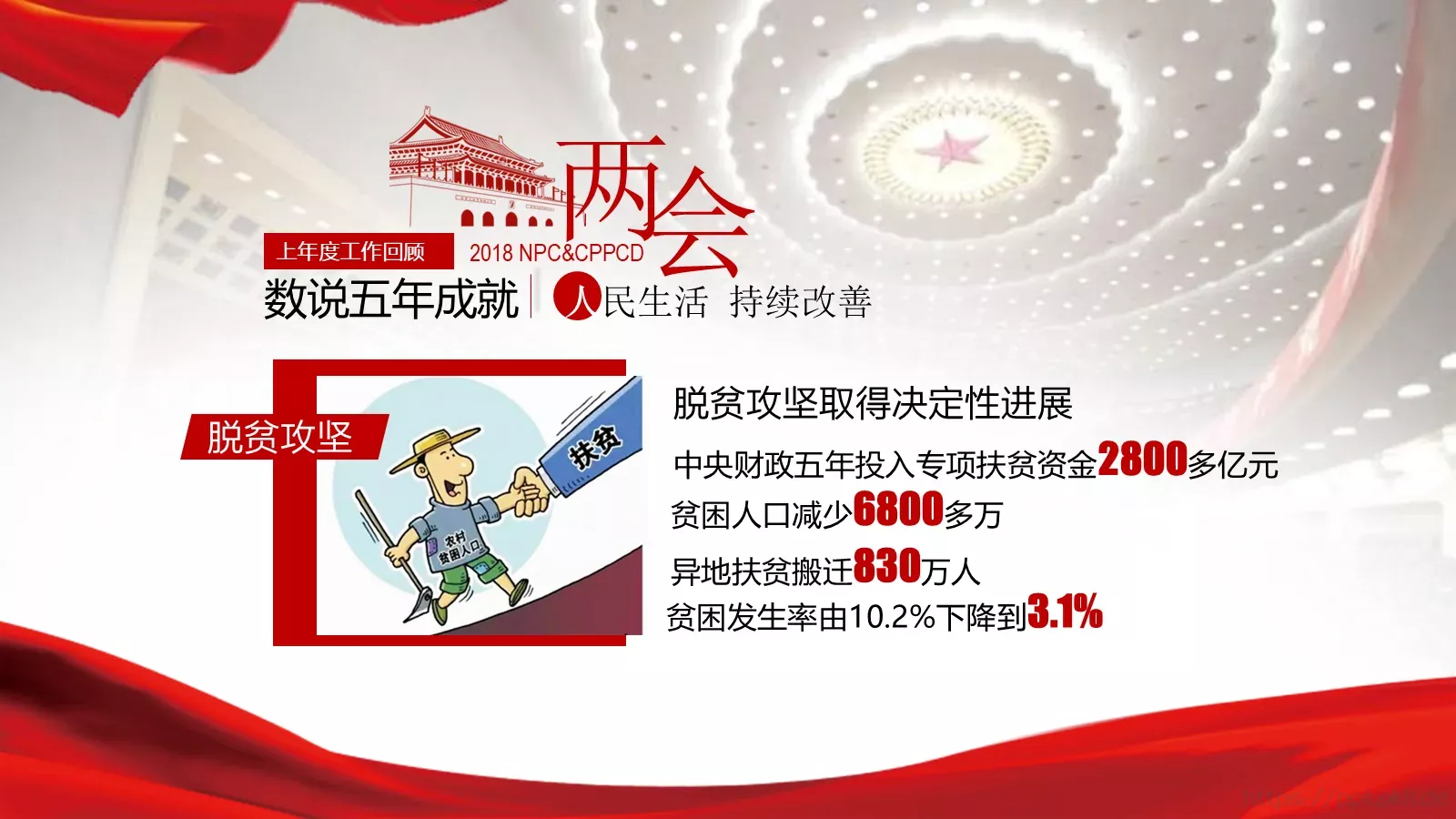全国政协十三届一次会议PPT模板 第 16 页预览图