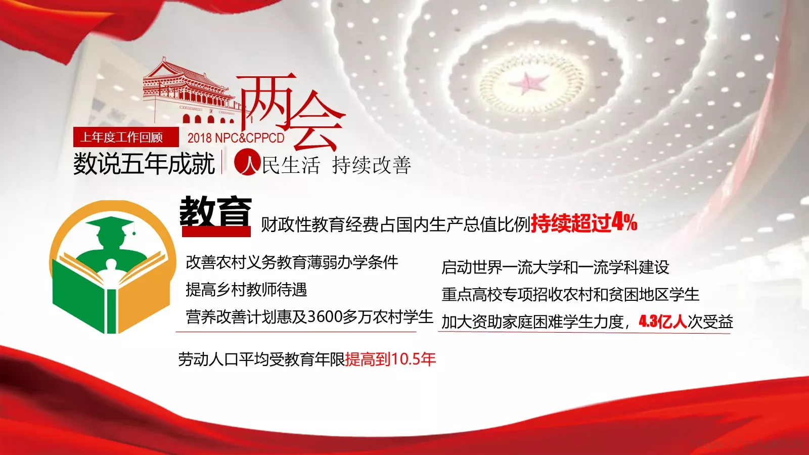 全国政协十三届一次会议PPT模板 第 20 页预览图