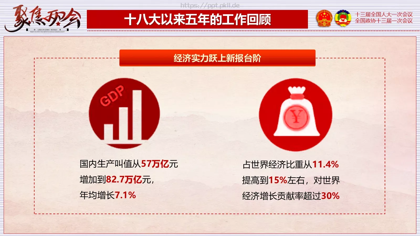 2018两会解读第一季PPT模板 第 16 页预览图