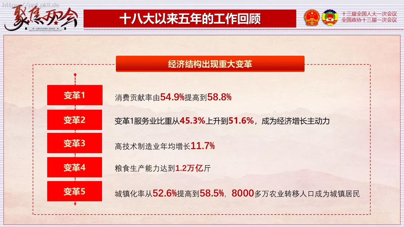 2018两会解读第一季PPT模板 第 19 页预览图